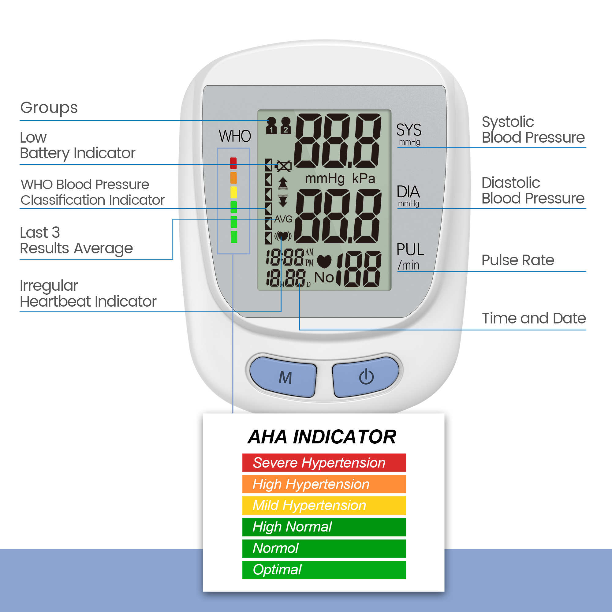 Digitalni tenziometro za mjerenje krvnog tlaka za nadlakticu, odobren od strane Kanade, punjivi
