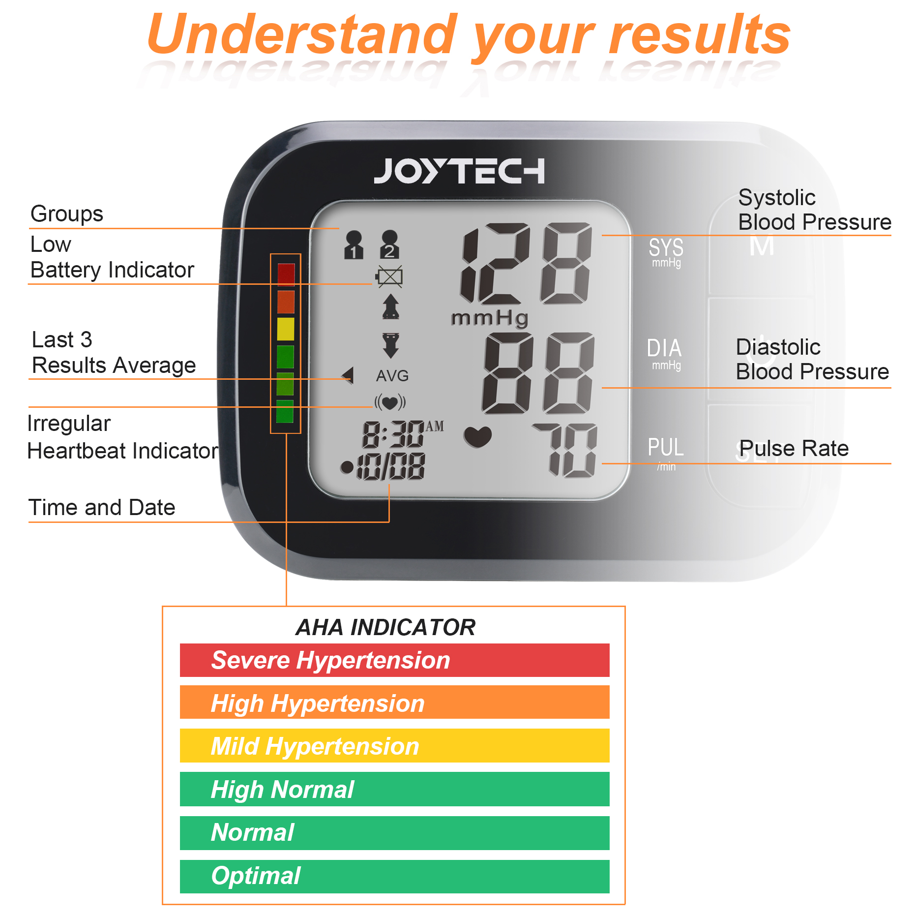 I-Portable Automatic Wrist Blood Pressure Monitor OEM Manufacturer