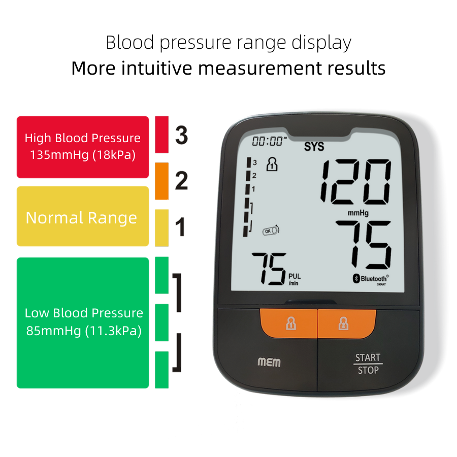 Monitor tekanan darah seri Joytech 2022