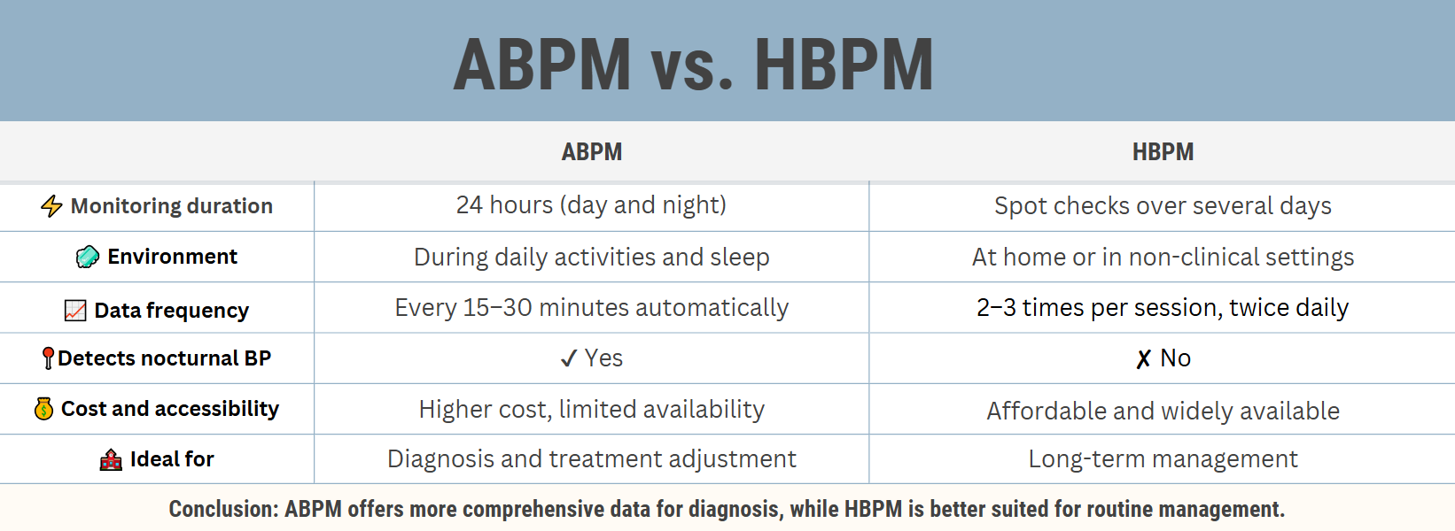ABPM & HBPM